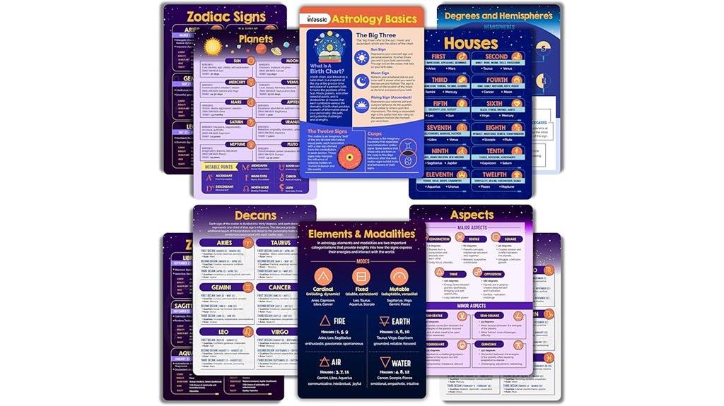 astrology card cheat sheet