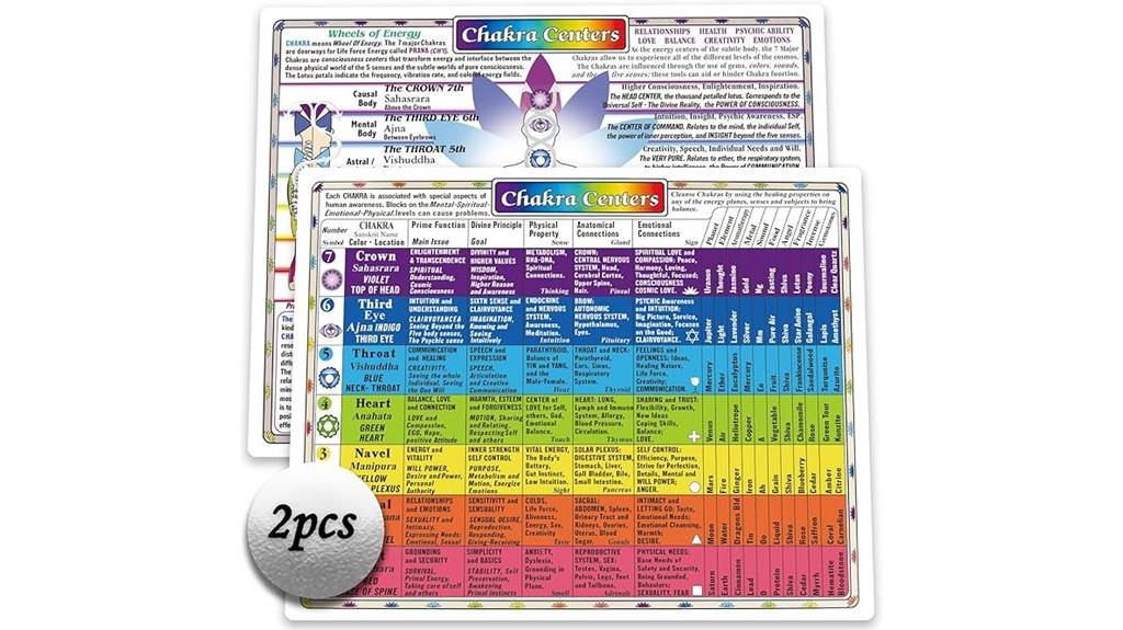 chakra cards wall decor