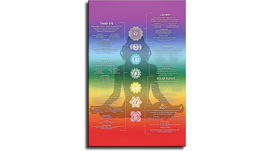chakra meditation energy poster