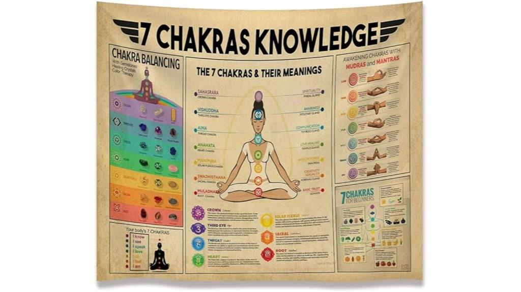chakra yoga wall tapestry